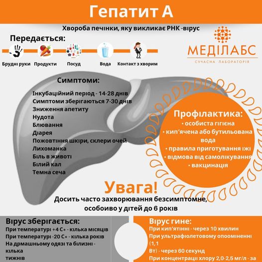В Україні – спалах гепатиту А. Що варто знати про хворобу боткіна?